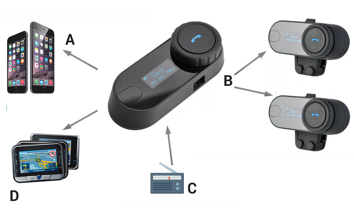 Interkom motocyklowy Freedconn T-com SC Single czarny