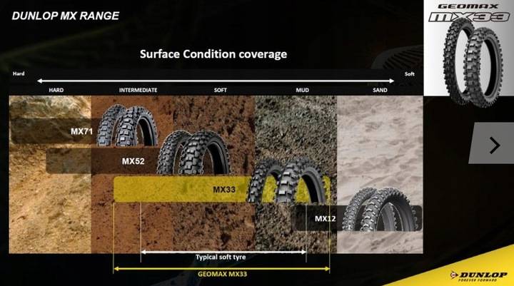 Dunlop Geomax MX52