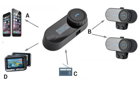 Interkom motocyklowy Freedconn T-com SC Single czarny, 1 km, 3 os, BT, FM - 5903815492037