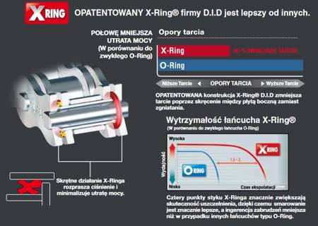 Kompletny napęd (zębatki JT + łańcuch) did 520 vx3 13 / 51 kx 250 (99-08)